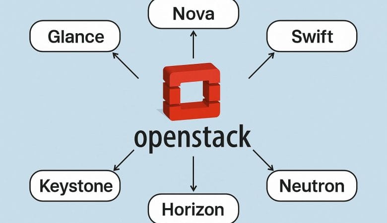 Why OpenStack Is the Engine Behind Modern Cloud Platforms
